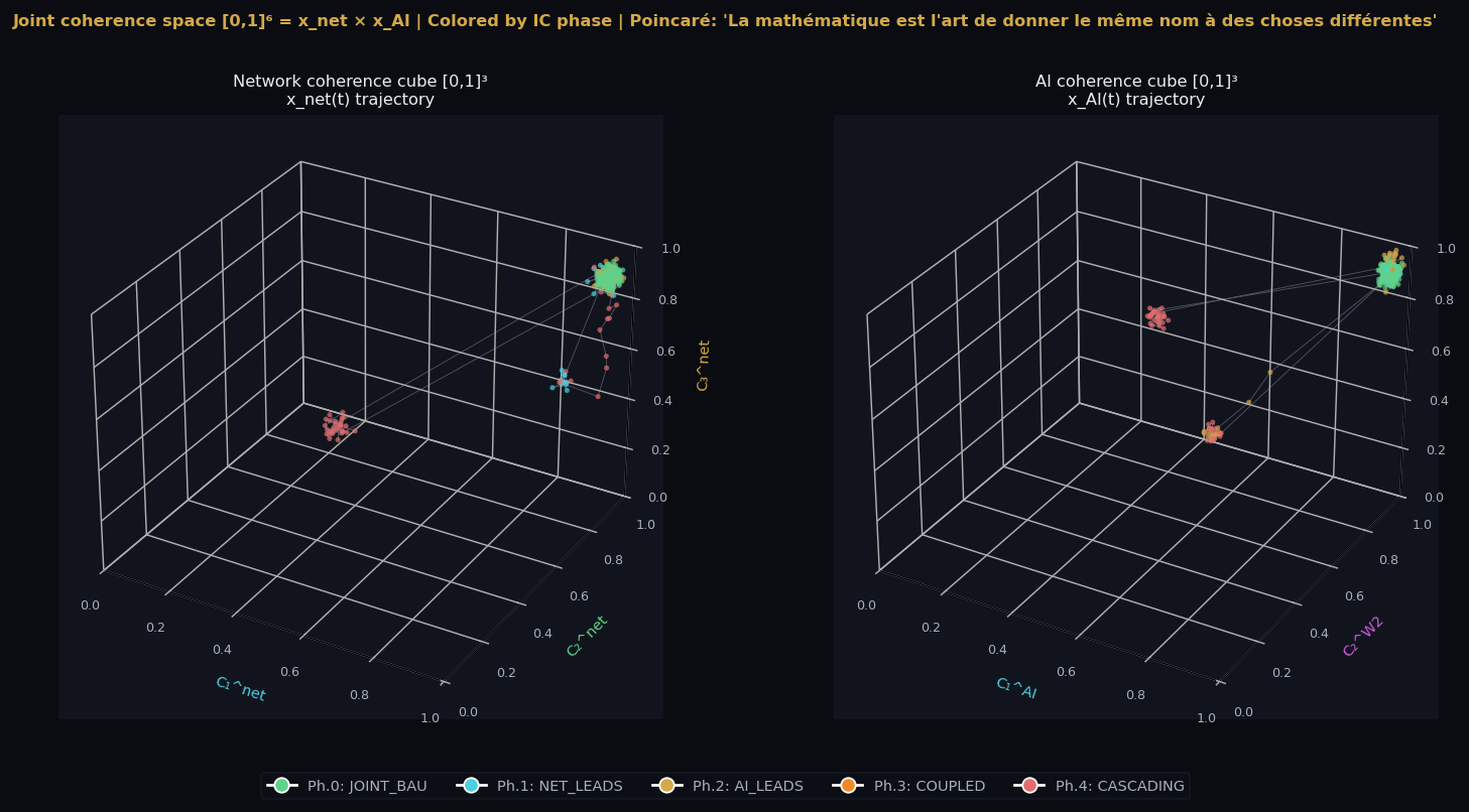 Joint 3D coherence cube trajectories colored by IC phase